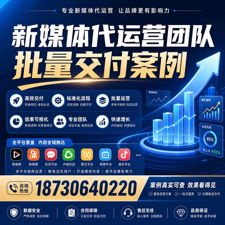 忻州代运营公司多客户账号批量高效交付案例